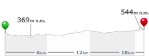 Profil trasy JN79IN - JN79KQ