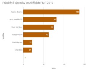 PMR-2019-01-graf